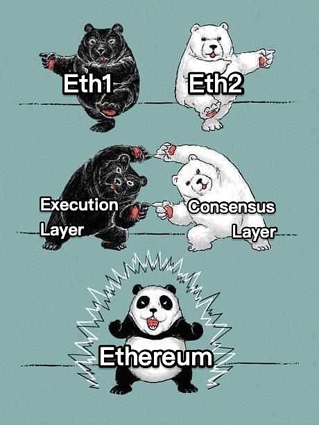 王濛|币圈小将：ETH 2.0改头换面，六月份升级会有何影响？