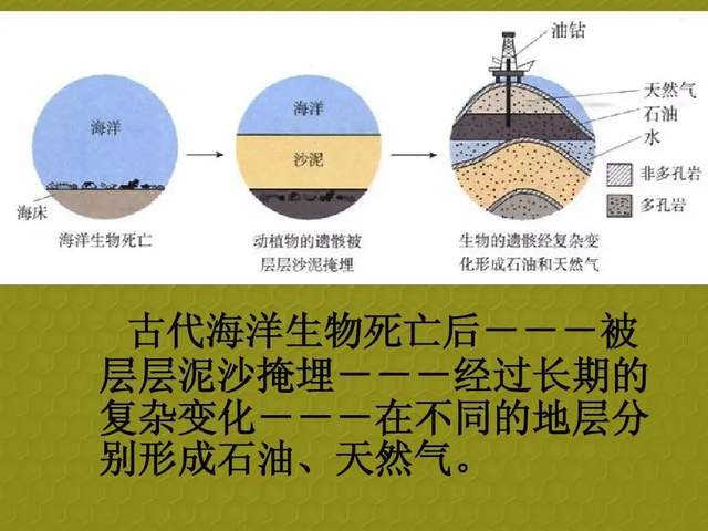 水多石油多?科学家说地球不断冒油能用5亿年,石油枯竭是骗局?