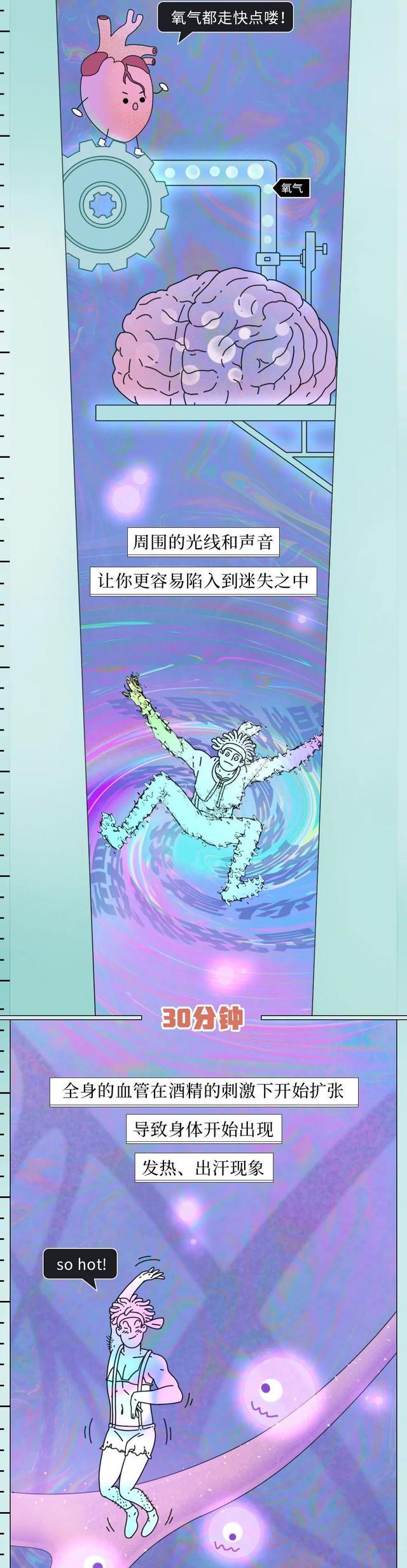 降血脂|酒精在体内的“活动轨迹”已公布,看完你还会继续喝酒吗?