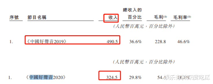 中国好声音|遭邓紫棋讨薪！靠“中国好声音”吸金40多亿，星空华文8年上市难