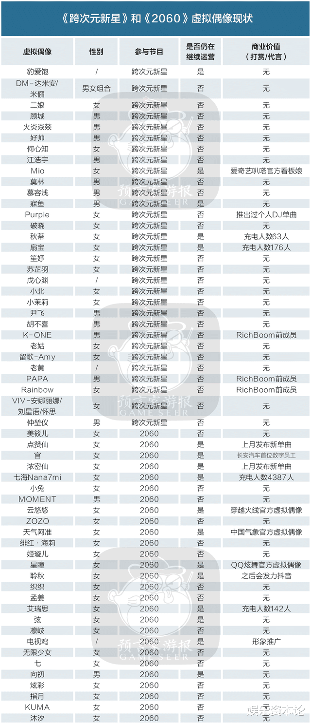 人物设定|600万用户群体,变现方式单一,男性虚拟偶像何时出头?