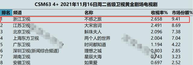 灭霸|播出2集收视率破2！陈建斌演技惊艳四座，这个中年男人有多狠？