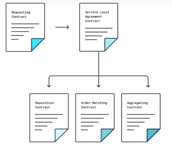 oracle|详解预言机生态：深度评比Chainlink、PlugChain、ADAMoracle