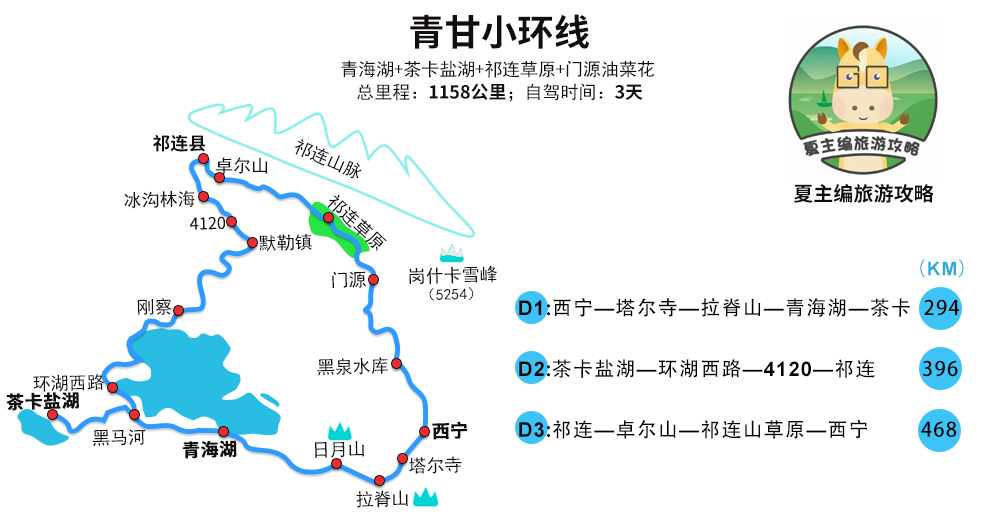 甘南|国内自驾游去哪？新疆 西藏 川西 甘南 青海 云南，37条黄金旅游线路图