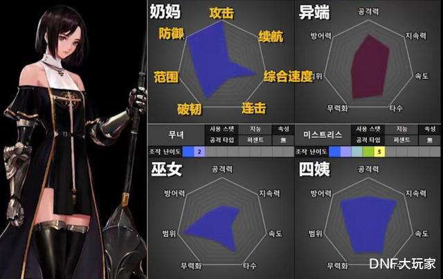 衬衫|DNF:1天满级预约,选择哪个职业?从110级的视角全面分析