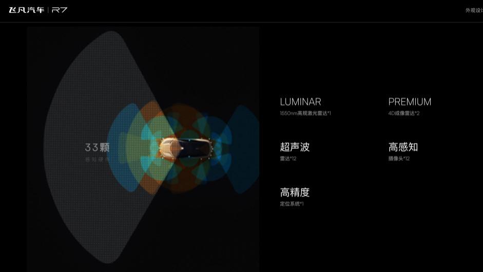 激光雷达+4D环绕成像雷达，新一轮「感知」军备竞赛开打