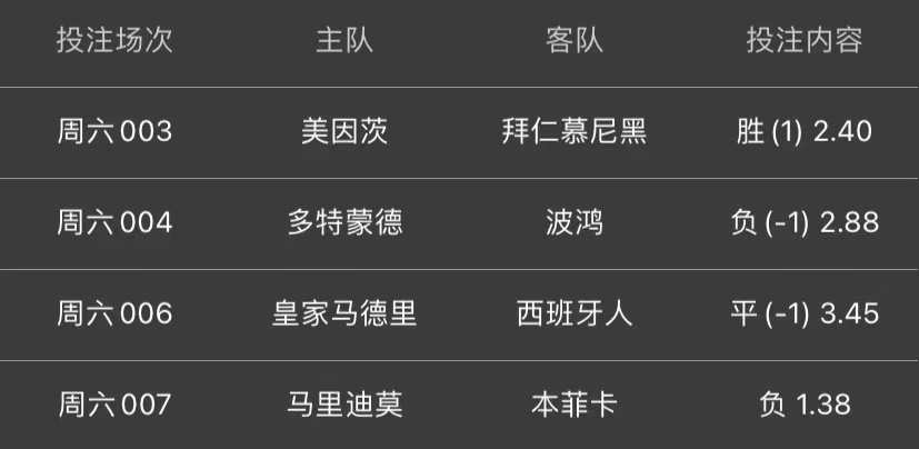 皇家马德里|今日竞彩四串一博单分享