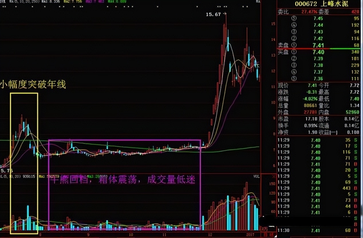 中国股市：从8万炒到760万，只因牢记“此线往上拐，回踩坚决买”