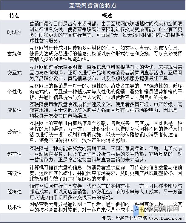 互联网广告|互联网营销是什么?互联网广告行业/该如何从事互联网营销工作?
