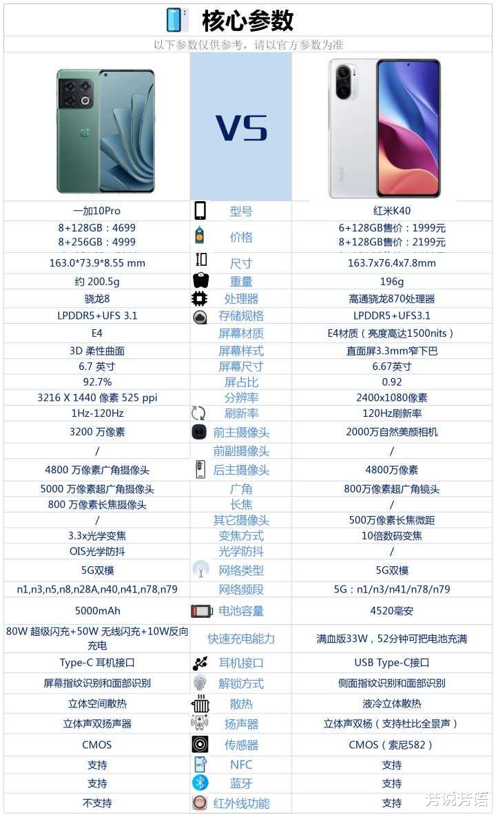 一加科技|一加10pro和红米K40相比较，该如何选？