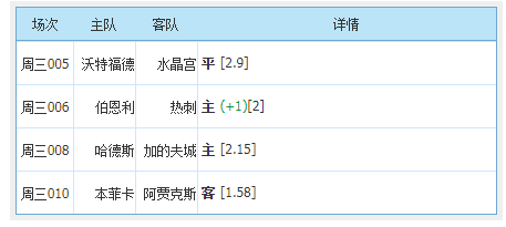 特温特|周五足球推介；两场平局走势预测  何甲特温特+葡超