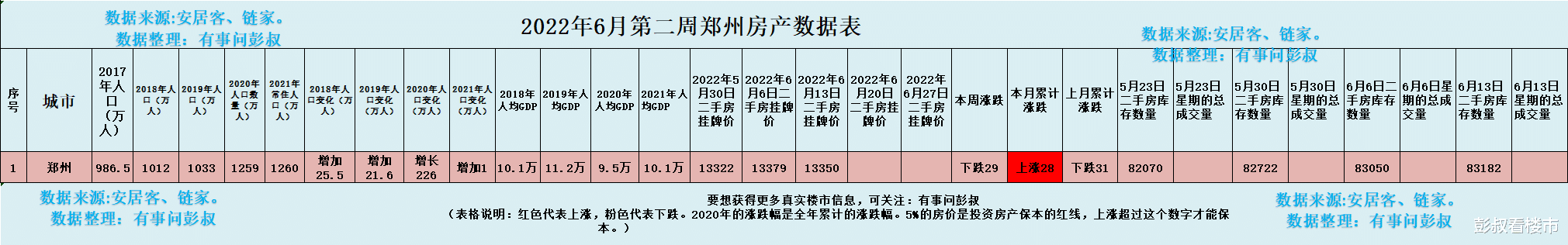 海口|郑州楼市从3月份开始救楼市,救到现在都没有把郑州楼市给救起来,郑州楼市太难了。