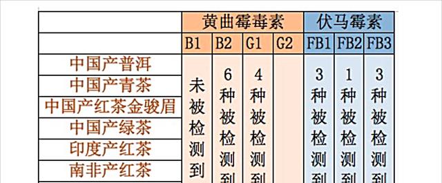 “一克熟茶五亿霉菌,喝熟茶等于喝脏水”?普洱茶到底能不能喝?