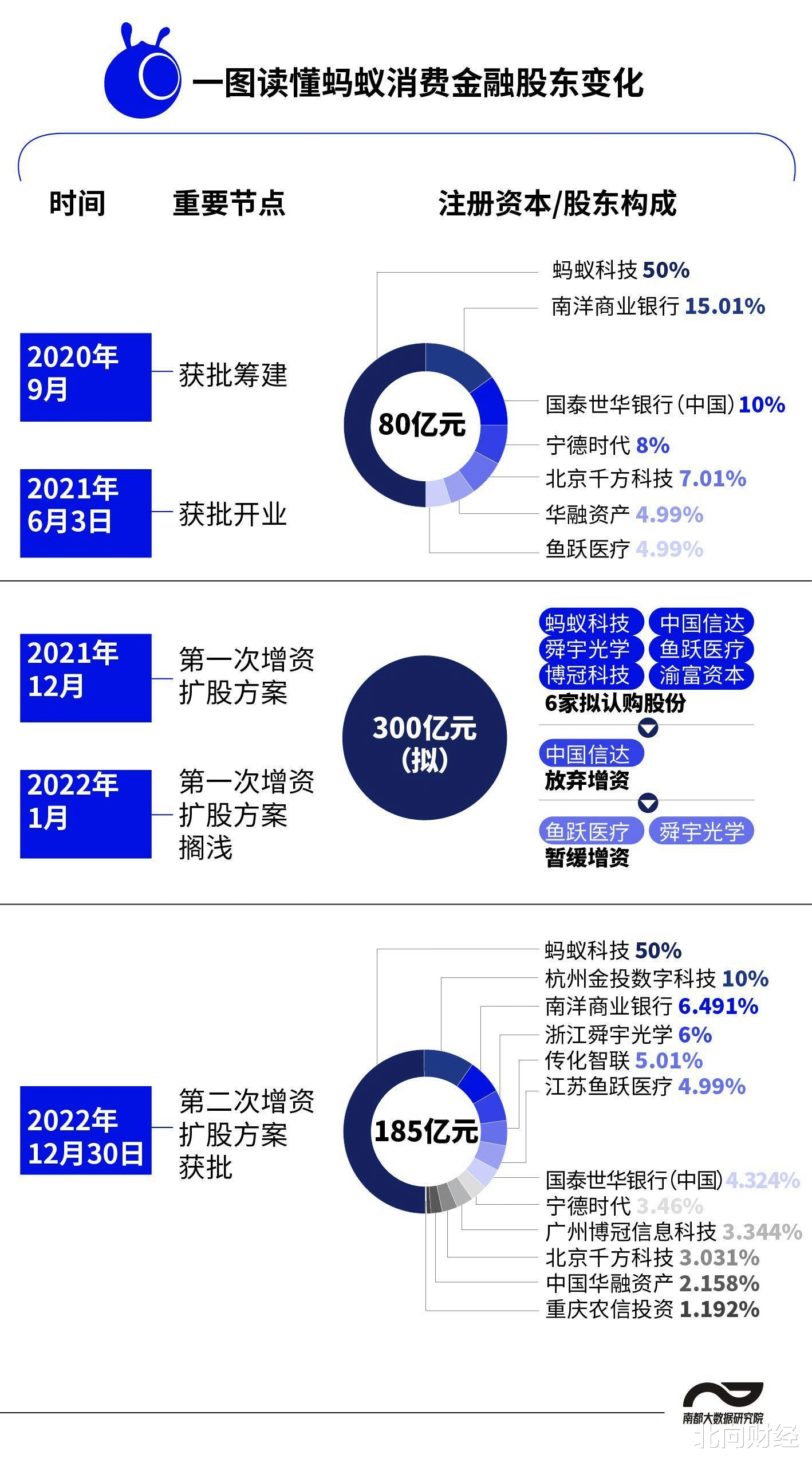 蚂蚁金服|蚂蚁集团尘埃落定：马云被弃，重新上市路已通？