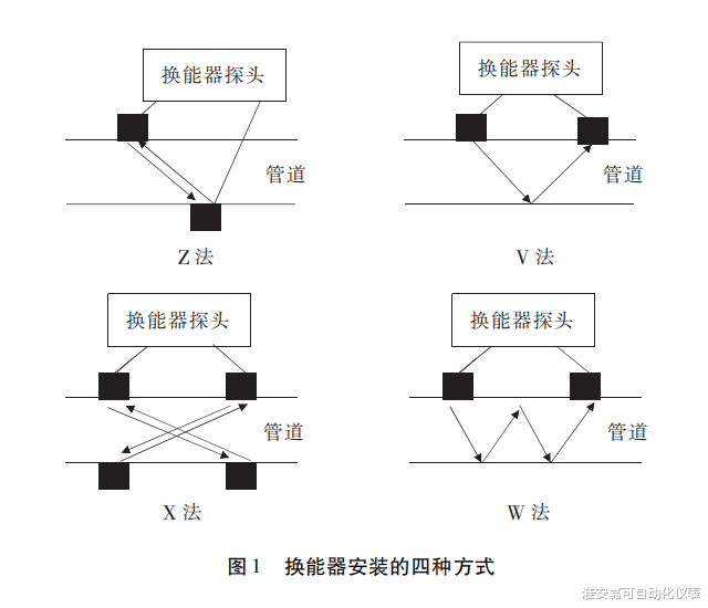 外夹式超声波流量计作为标准表对测量的影响量