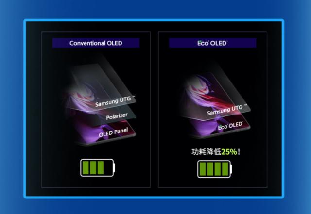 三星Galaxy|双折叠加智能手表！三星Galaxy Z Fold4/Flip4于8月发布