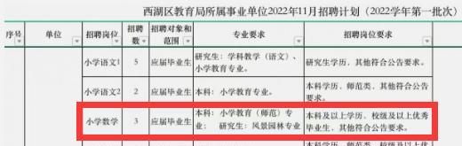 园林|杭州一小学招聘数学老师，招聘要求为风景园林，网友：萝卜坑无疑