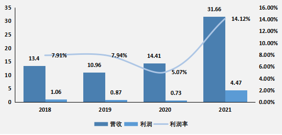 半导体|IGBT芯片崛起，中国半导体突围！