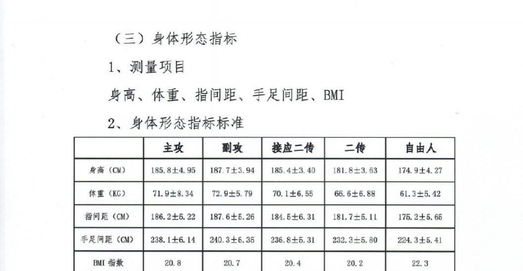 水庆霞|中国女排集训展开，71人大规模赶超郎平，1细节表明蔡斌缺乏主动权