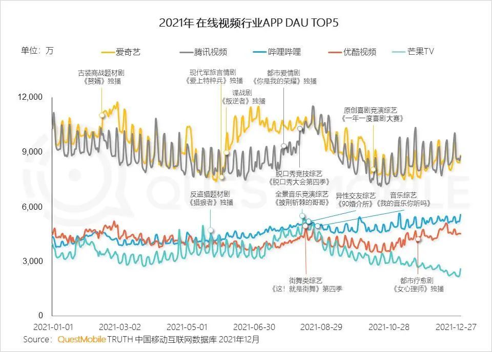 算法|侃侃而谈| 为什么视频网站必然走向兼并整合?