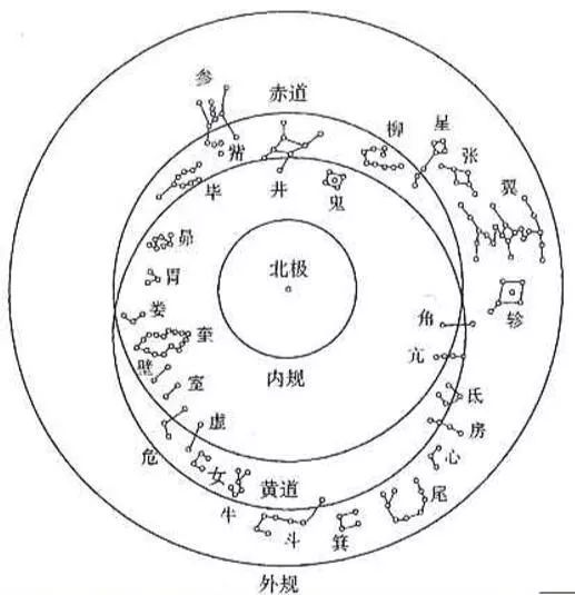 益风 | 星空,一个和命运有关的故事