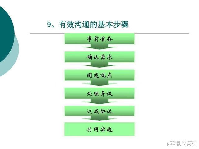 穿衣搭配|有效沟通：职场人的关键技能，明确目的、掌握策略才有风生水起