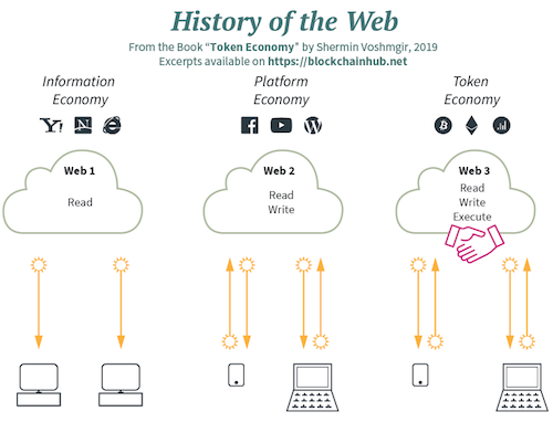 Port3 Network — 将价值共享给数据提供者的 Web3 社交数据门户