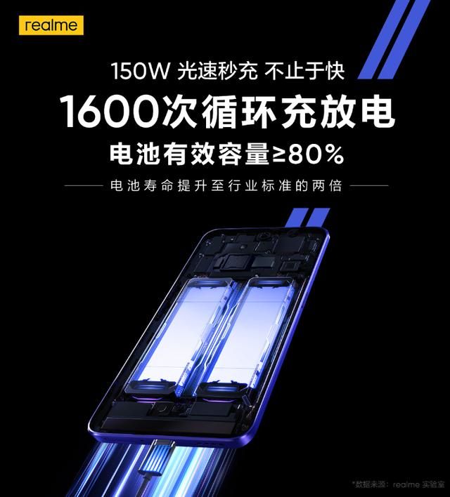 高通骁龙|这就是国产真正的实力!realme带来的150W解决果粉最大痛点