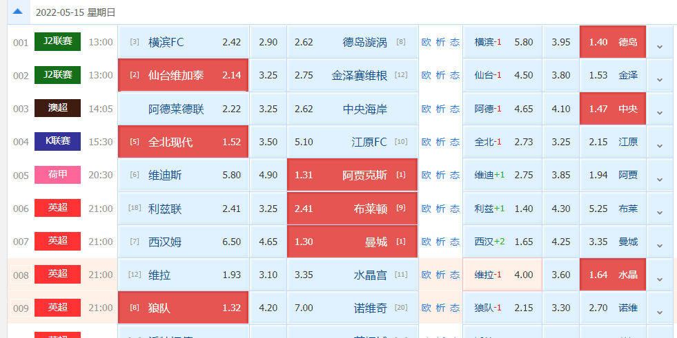 狼堡|5/16日竞彩精选二串解析：利兹联VS布莱顿+西汉姆联VS曼城（附扫盘）