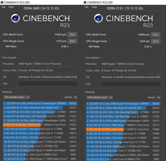 CPU|高频内存有啥用？老司机多平台、多应用实测告诉你