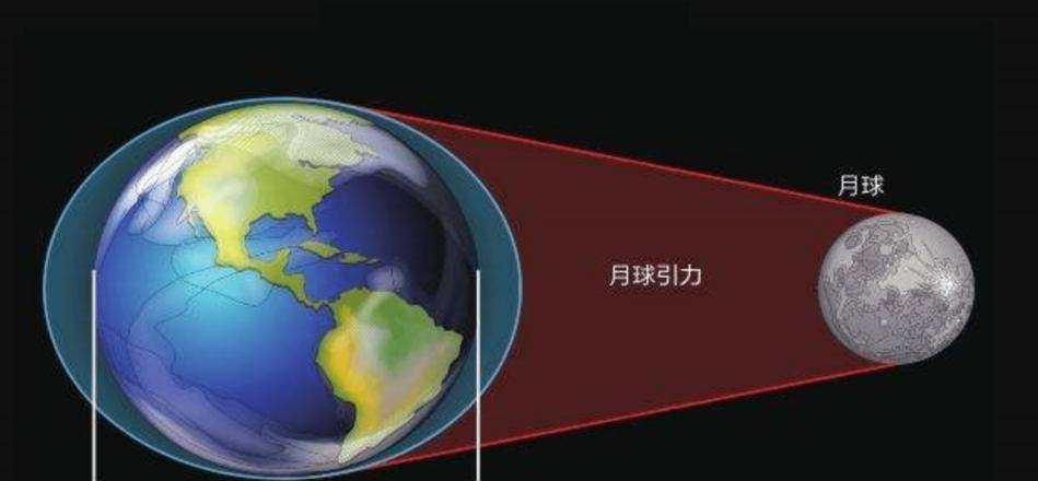 每年平均3.8厘米!月球正加速远离地球,未来会成为流浪星球吗?