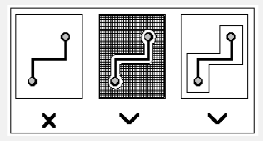 realme|PCB布线需要遵循的一些基本规则