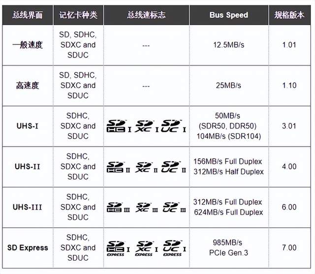 富士康|1元可买2G存储，白菜价TF存储卡，轻松帮您解决存储不足问题