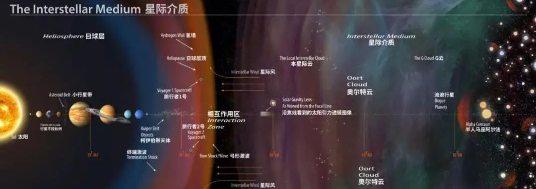 “新视野”号在柯伊伯带,拍下了真实照片,无法想象这是外太阳系