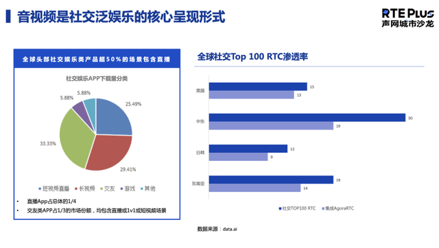 YouTube|一片红的泛娱乐出海，蓝色在哪里？