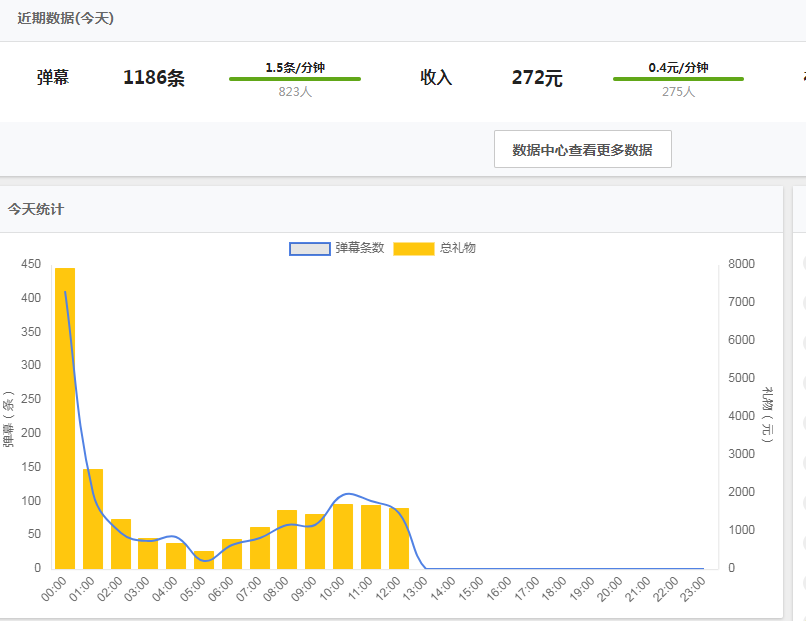一条小团团|停播两个月后，小团团正式宣布复播，全网第一女幻神归位！