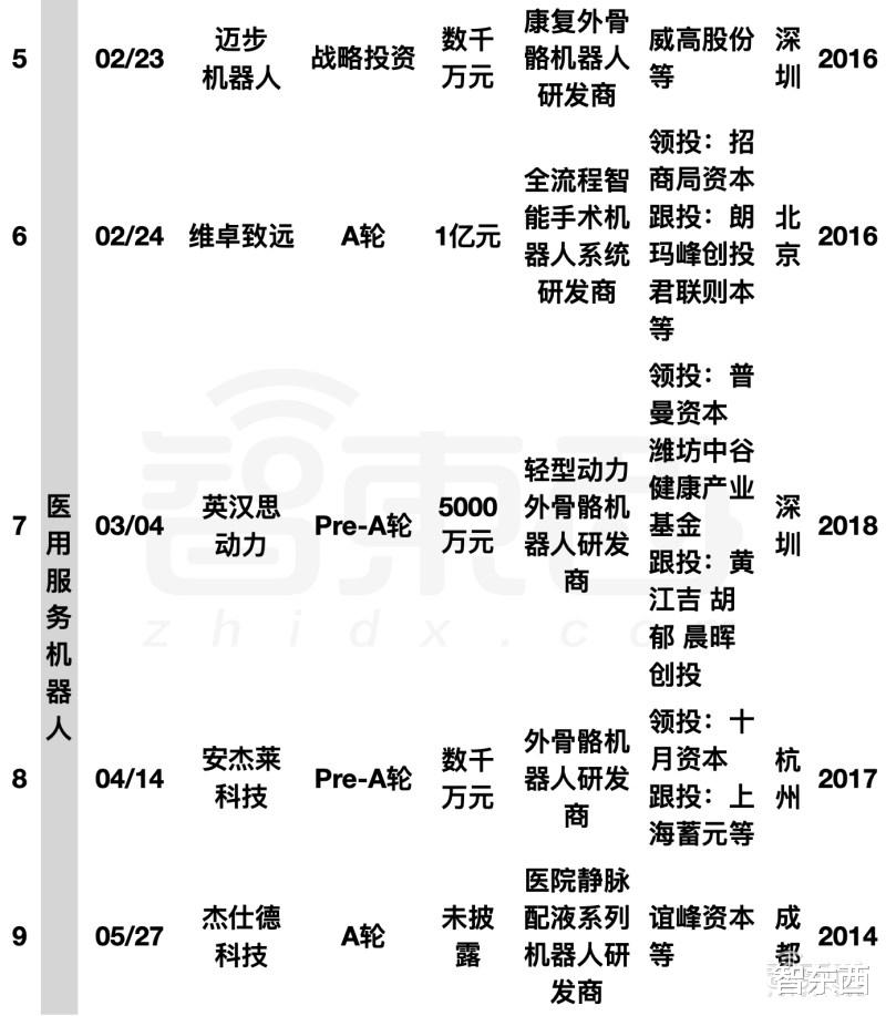 iCloud|阿里美团字节押注，国内机器人融资爆发！单笔最高20亿元