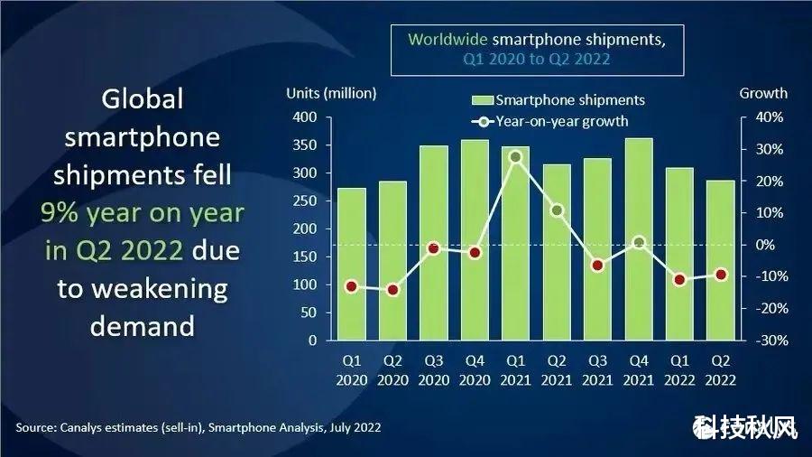 iPhone|苹果“罕见降价”上热搜，iPhone14上架前的“清库存”