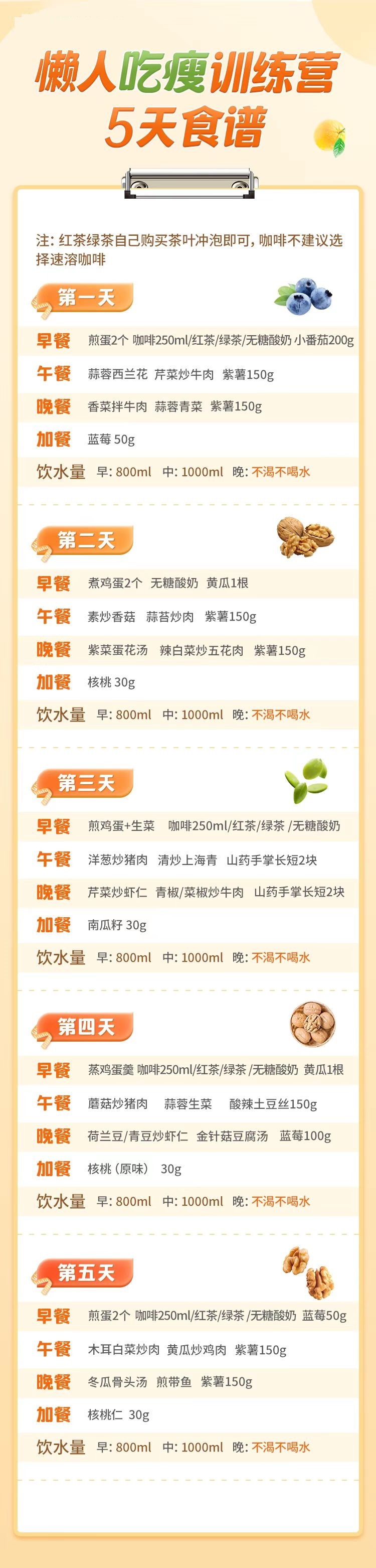 bmi 减肥失败?越减越肥?终极原因是这个!