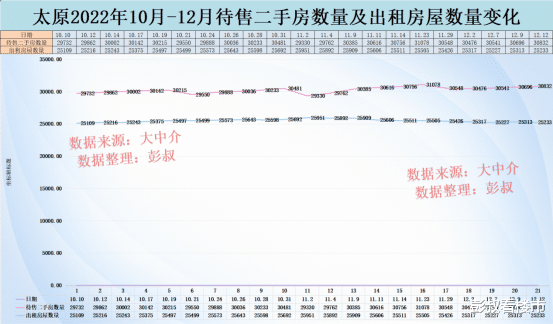 太原什么时候才能止跌呢？