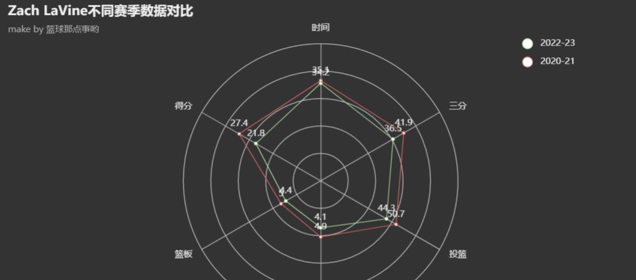 与教练队友均有过节 拉文交5年最差表现!2亿合同刚签就要离队?