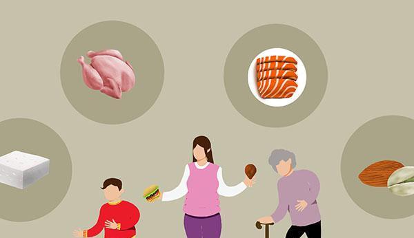 补钙|50岁后骨骼老化，应该补钙，还是补氨糖？或者2个都补？一文说清