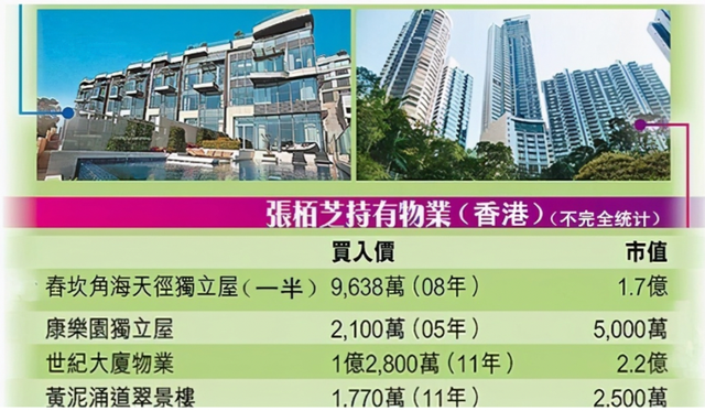 张柏芝|?花钱如流水的8位女星，有钱也养不起，消费高到你不敢想象