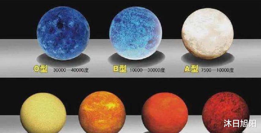 人类的时间不多了?太阳的寿命约剩50亿年,真正的希望是红矮星