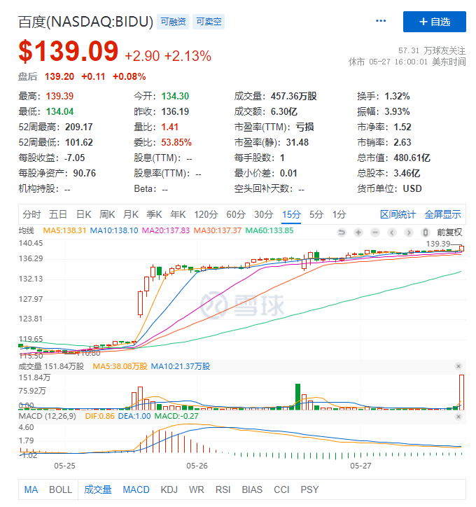 社交|Q1财报大超预期，“大象”百度成功“转身”？