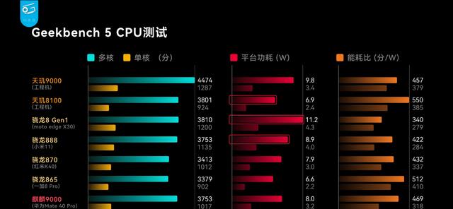 红米Note12TPro坚持大存储，16G+512G已被试产，售价不超三千