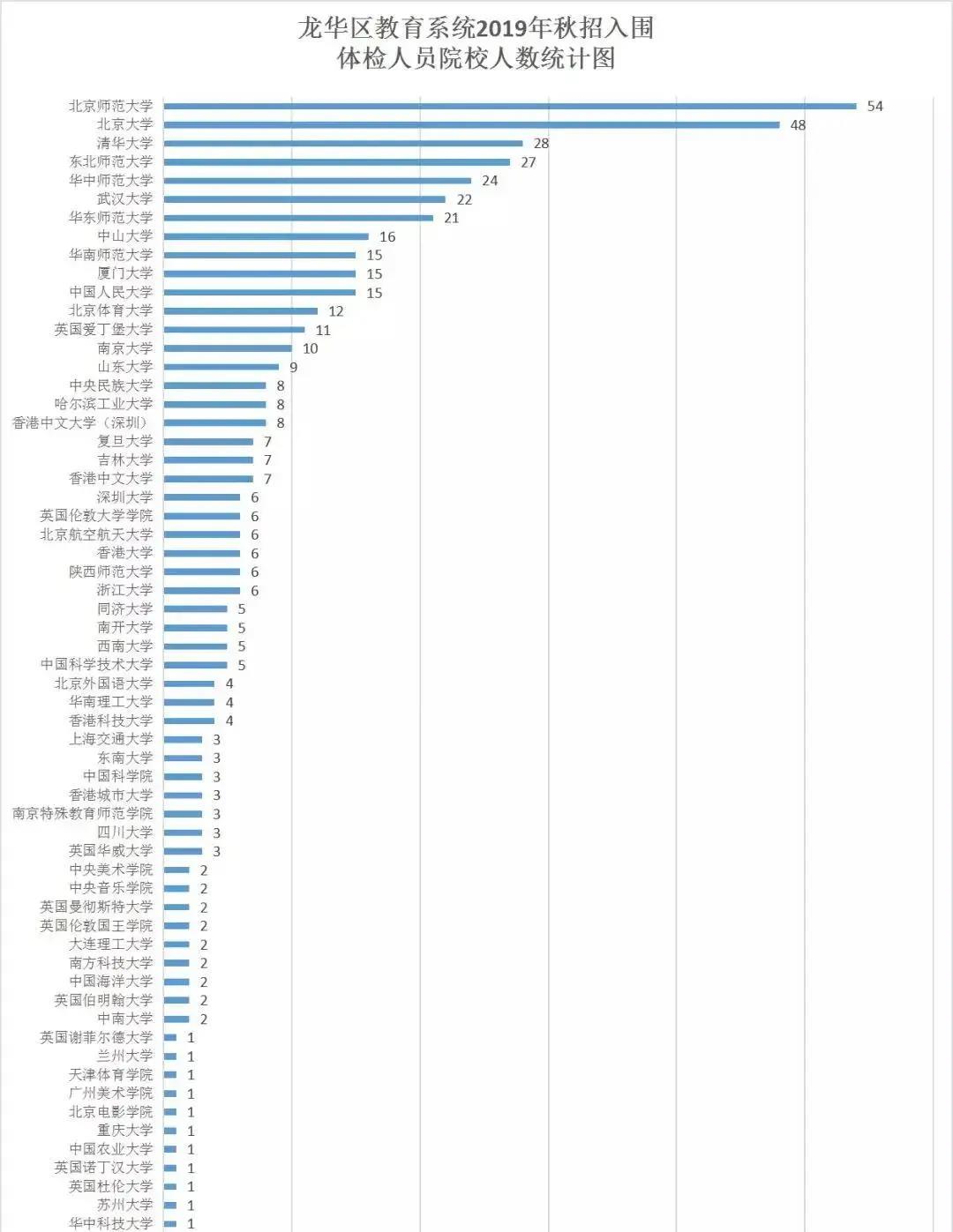 教师|宇宙的尽头,考教师编