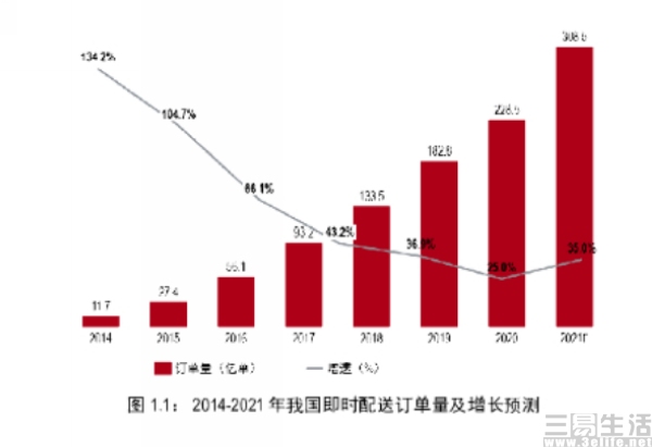 京东|京东方面确认正考虑外卖业务，但难度或许并不小