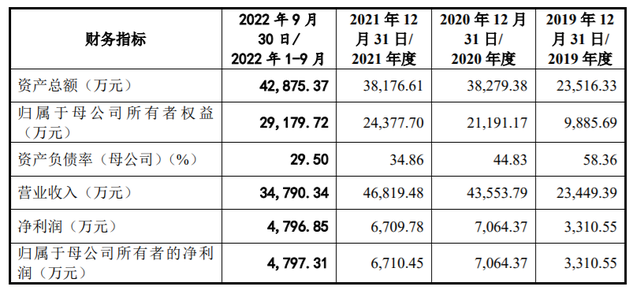 一加科技|罗技鼠标供应商年入4.68亿，70后夫妻档即将做出一个IPO