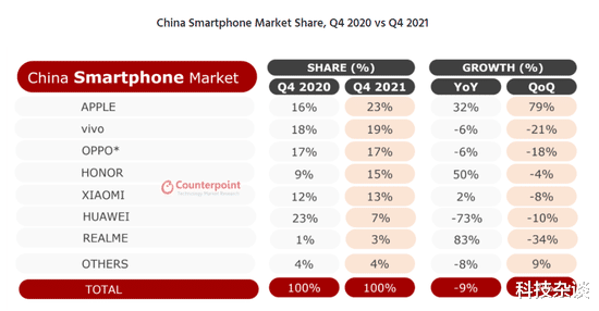 打印机|iPhone 13立大功,苹果销量再创新记录